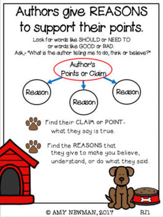 Informational Texts - Author's Purpose for Grade 2